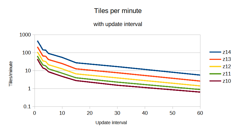 Usage of standard layer in May